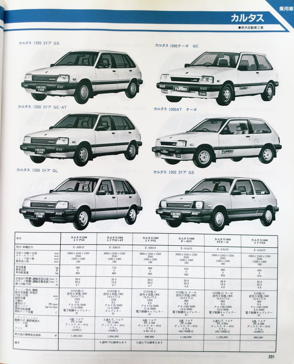 昭和60年10月発行「自動車ガイドブック」の乗用車紹介よりダイハツと
