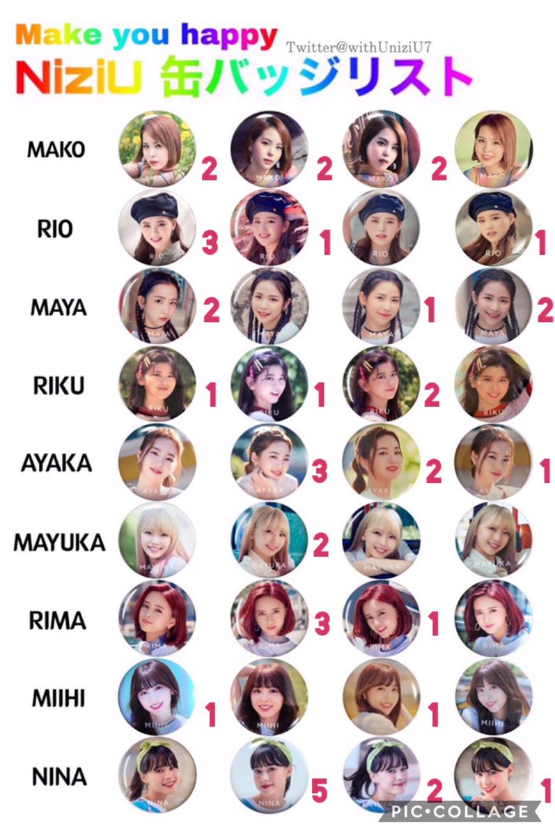NiziU ランダム缶バッジ🌈 43個開封結果🥳🥳 ニナ8 マコ、アヤカ6 リオ