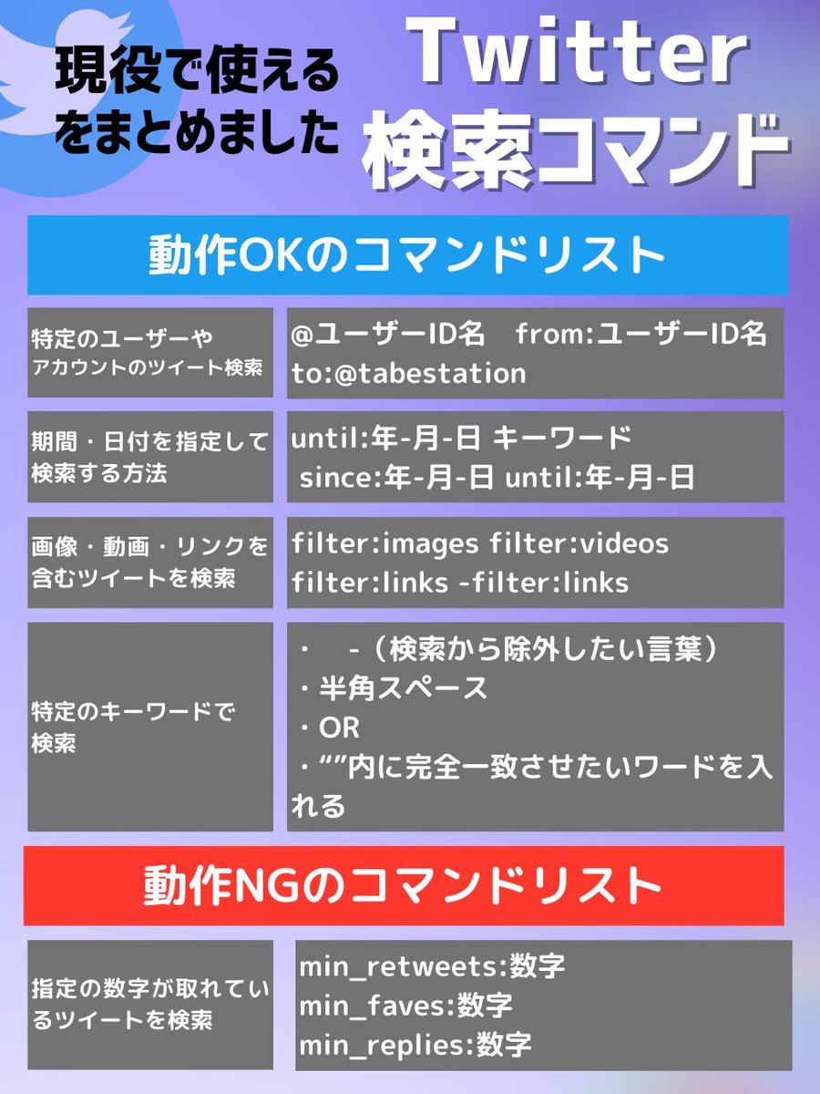 ブクマ推奨】知らないと時間がもったいない。Twitterの仕様が変わって