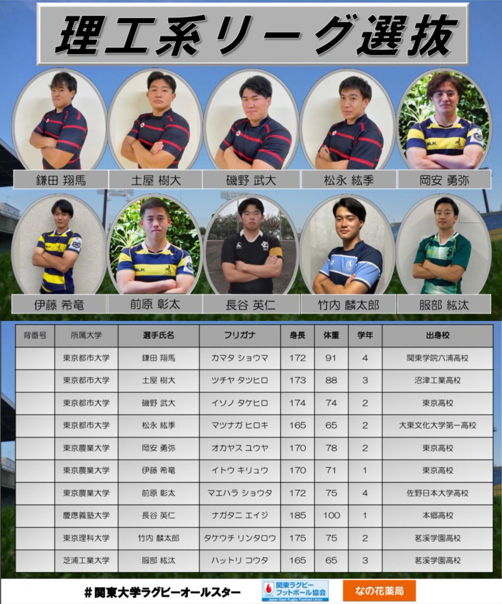 リーグ戦選抜選手着用ユニフォーム 関東大学ラグビーオールスターゲーム