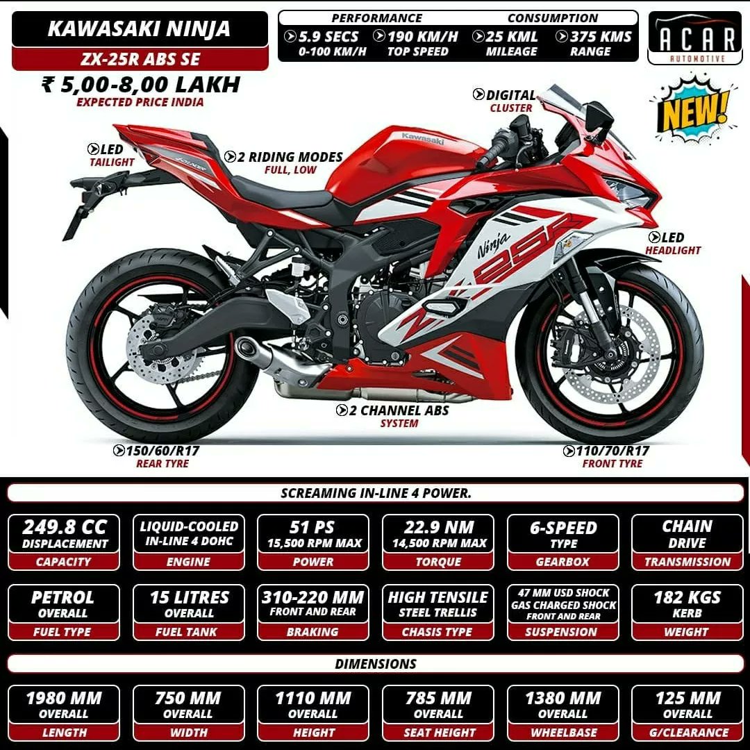 Check the specs of all new Kawasaki Ninja #ZX25R powering the bike