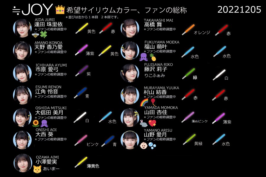 20221205 村山結香 ファンマークが 🌈🎈 に仮決定 #ニアジョイ