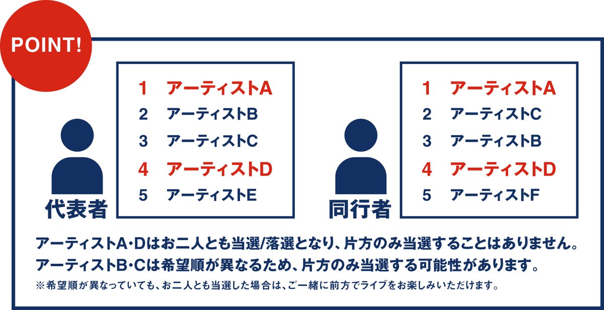 COUNTDOWN JAPAN 22/23】 ステージ前方エリア抽選受付は明日12/6(火)昼