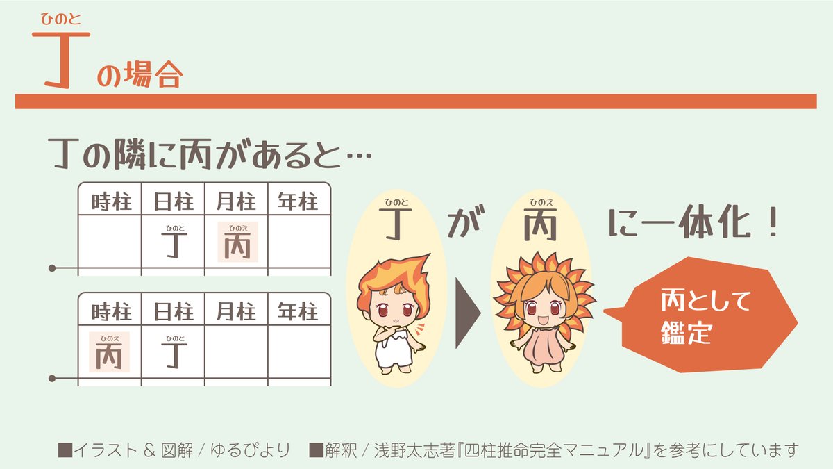 四柱推命の図解シリーズ】 近貼（きんてん） 日干が変身する！！ #浅野