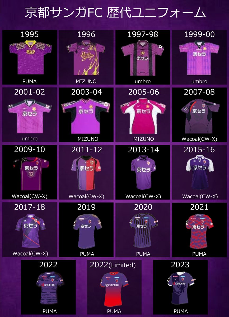 歴代ユニフォームのまとめ 最近のデザイン良くなったなあ、と思わされ