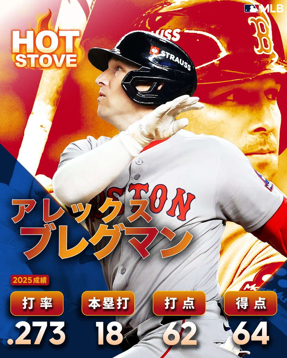 ホットストーブ 】レッドソックスでの1シーズンを終えて再びフリー