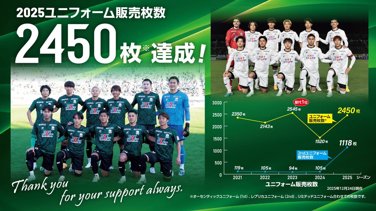 🟢2025ユニフォーム販売枚数報告🟢 オーセンティックユニフォーム