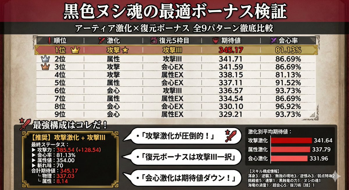 たろたろ (@tarotaro0_game) / Posts and Replies / X