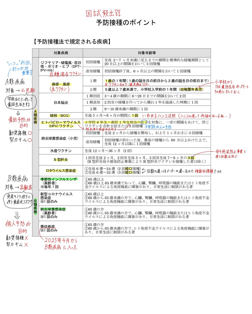 薬剤師国家試験予備校REC (@REC97180043) / Posts / X