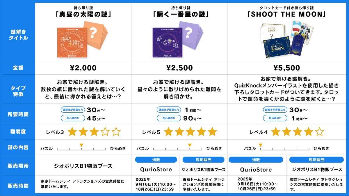 🌟好評開催中🌟 #QuizKnock探る昼とめぐる夜 は10月26日（日）まで開催
