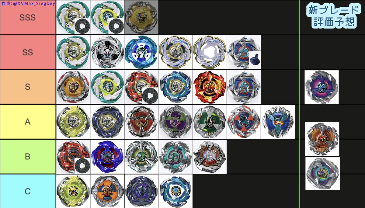 BEYBLADEX Tier 】 2025年8月3週〜 ・シャークスケイル、ティラノロア