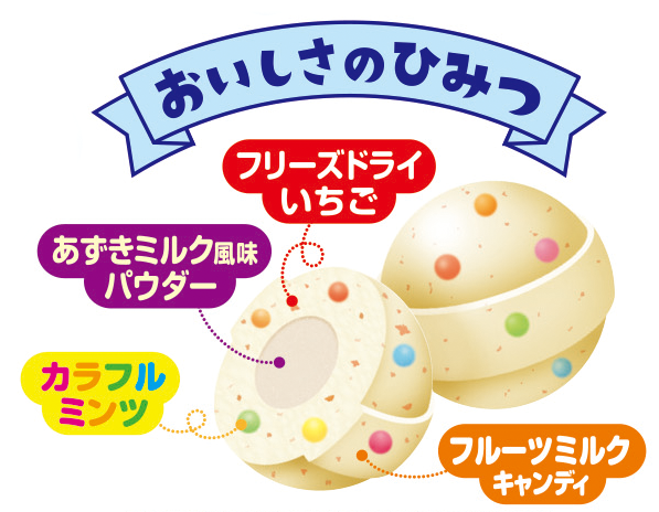 フルーツミルクキャンディにフリーズドライのいちご、カラフルなミンツ