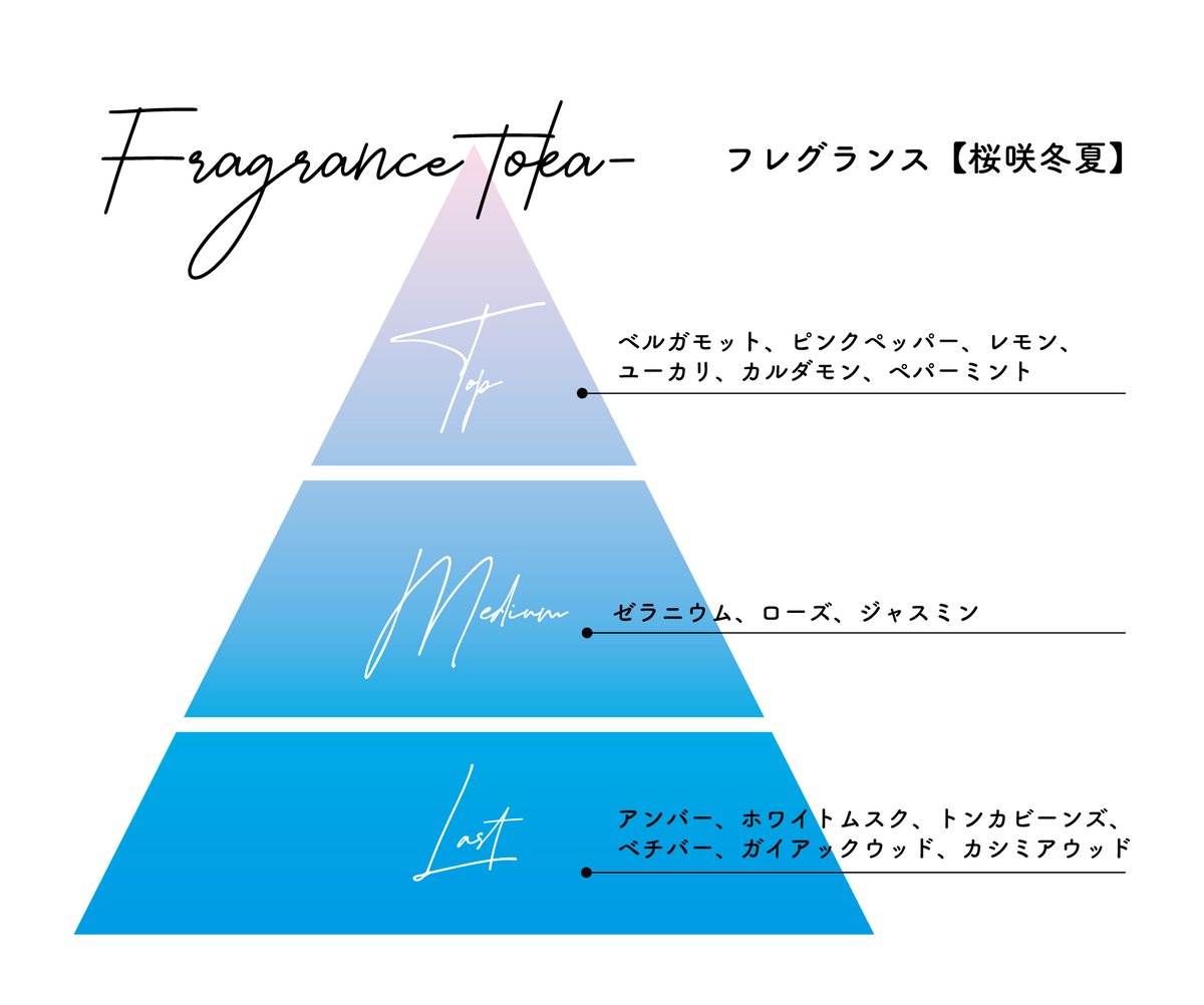 🩷グッズ紹介🩵／ 【フレグランス 桜咲冬夏/呉都】 冬夏、都の香りは仔