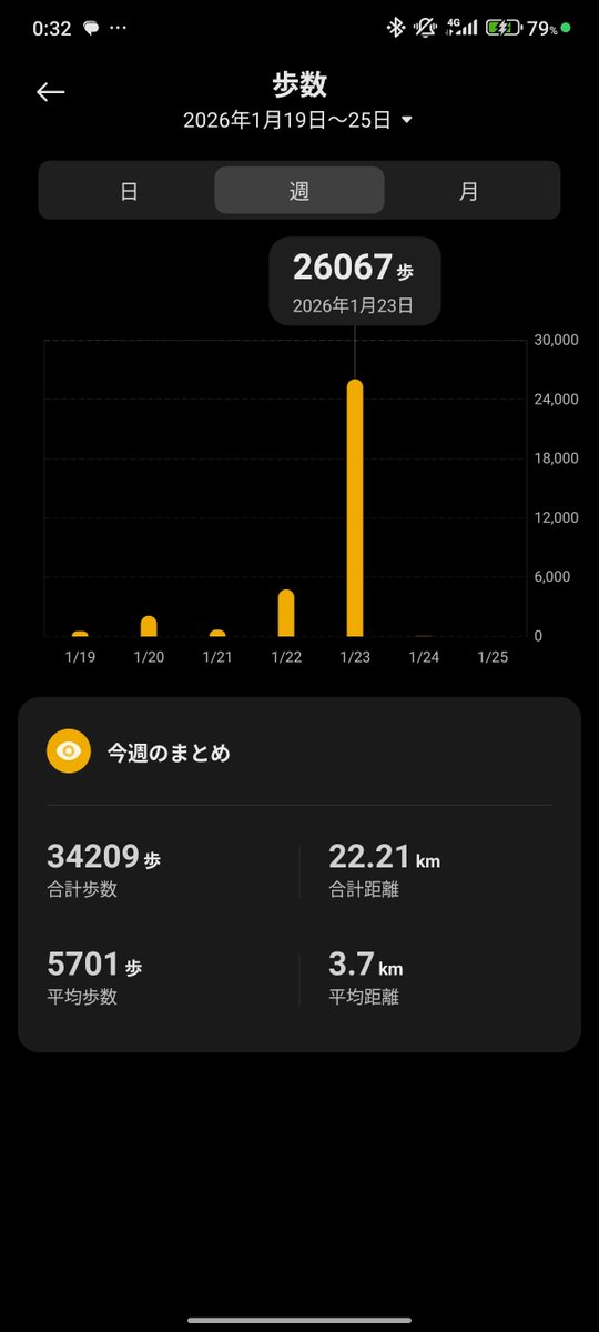 ななか💤BO2 (@nanaka_wasabi) / Posts / X