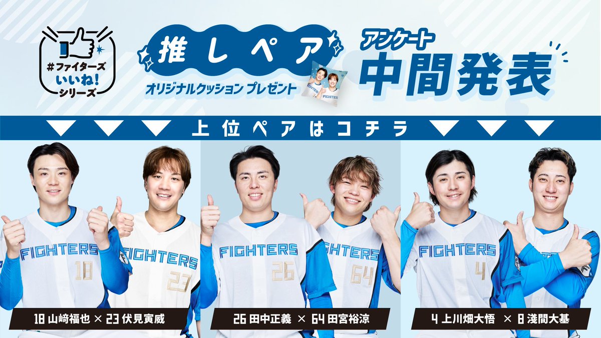 ファイターズいいね！シリーズ👍 推しペア📝中間発表！ ＼ 上位10組は