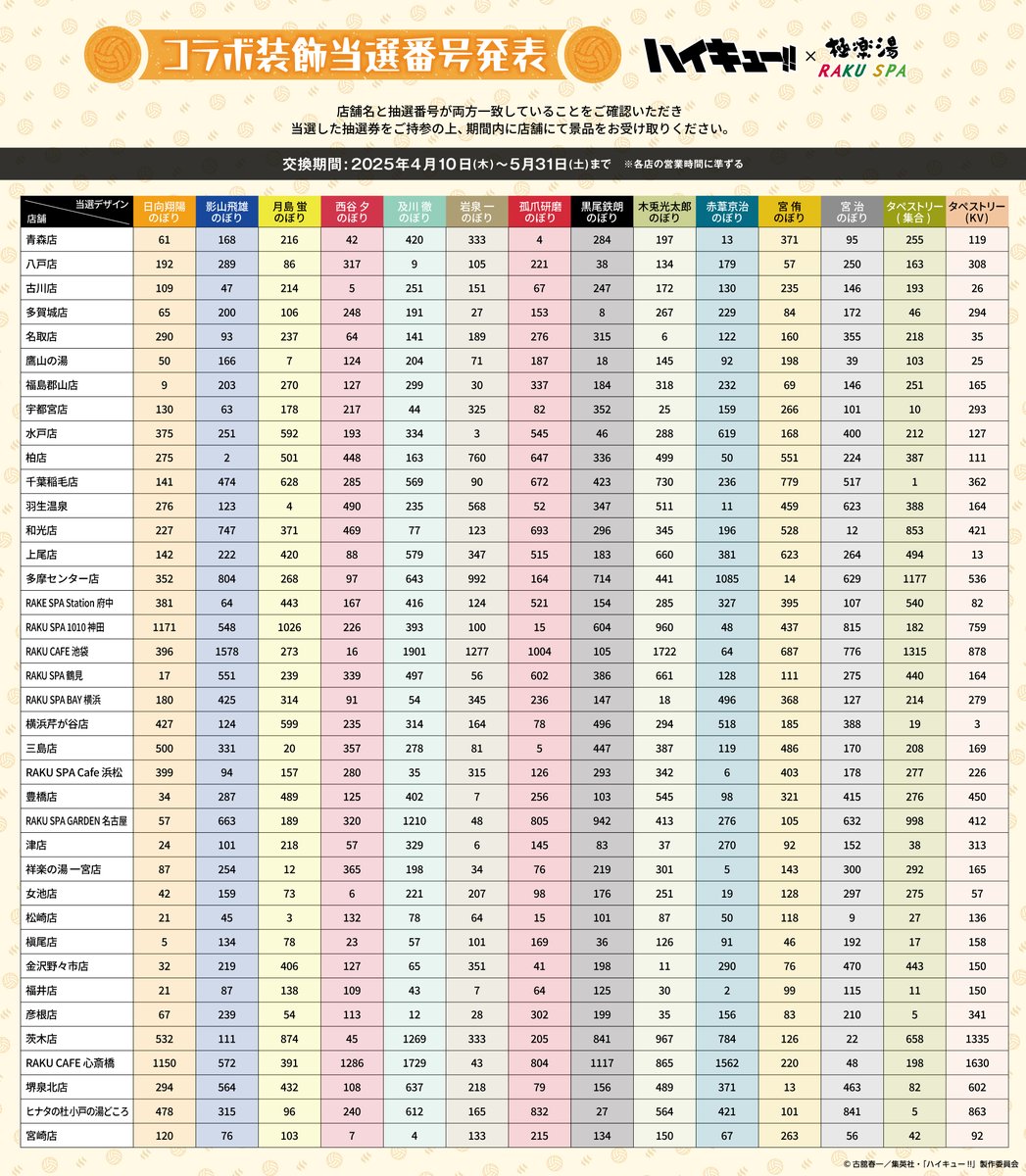 ハイキュー 極楽湯 当選品 抽選 コラボ装飾 キャンペーン のぼり 岩泉