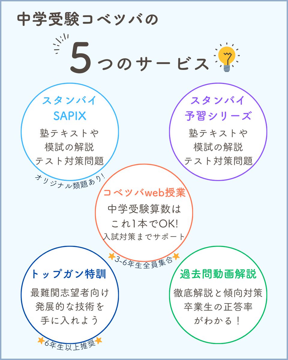 中学受験コベツバ (@kobetsuba) / Posts / X