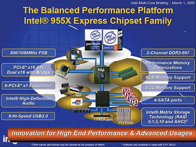CeBIT 2005レポート