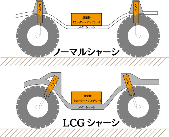 スケールクローラーのLCGシャーシって何？ : WKクローリング日記 Ver.3