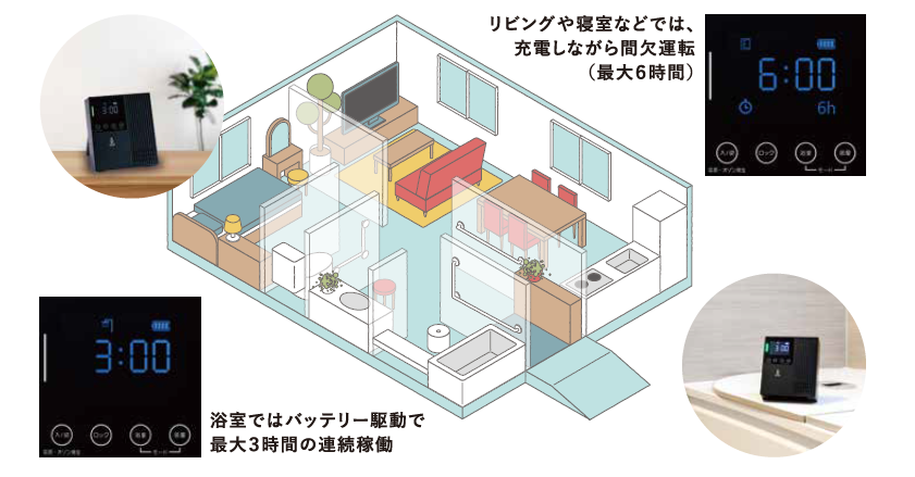 浴室でも利用可能なコードレスのオゾン発生器。バスピースO3 。 | PERS