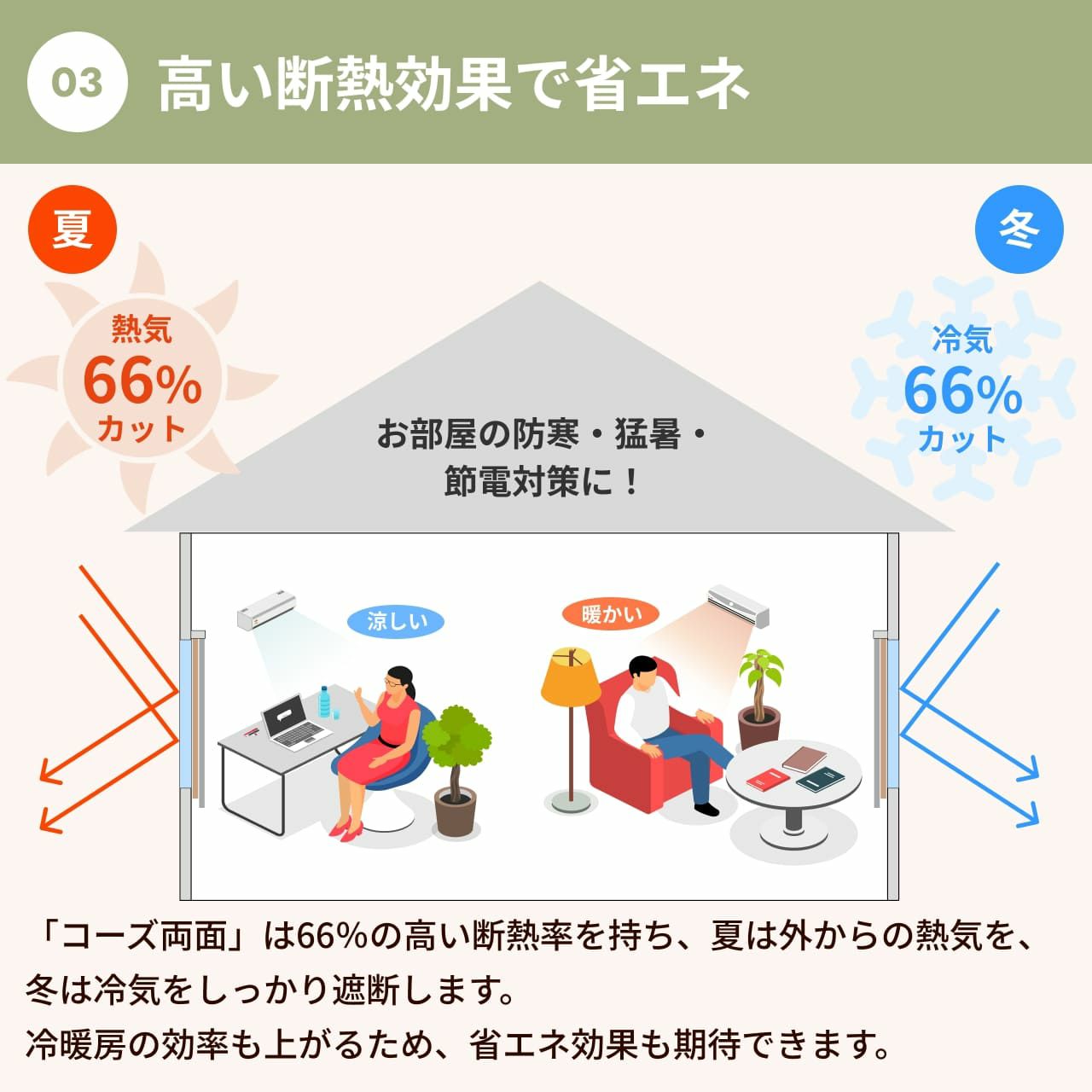 コーズ両面タイプ イージーオーダー 幅50-70cm 丈50-80cm | 防音専門