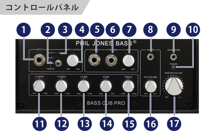 Bass Cub Pro | PHIL JONES BASS