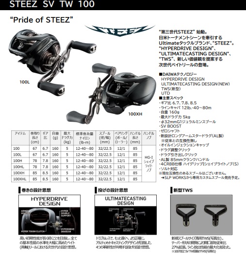 釣具買取・買い替え・売るなら「カニエのポパイ」｜オールドタックル