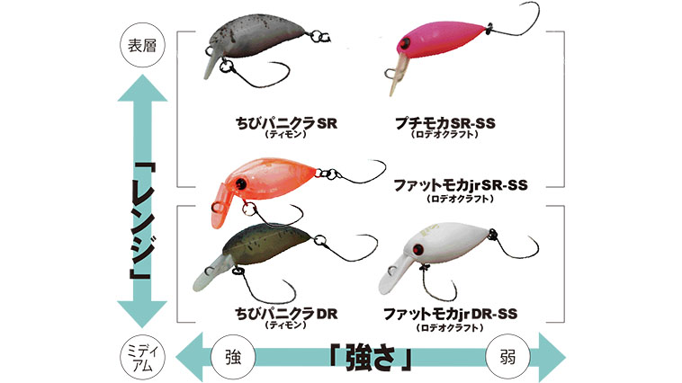 エリア用小型シルエットクランクベイト5種の狙える深さとアピール力の