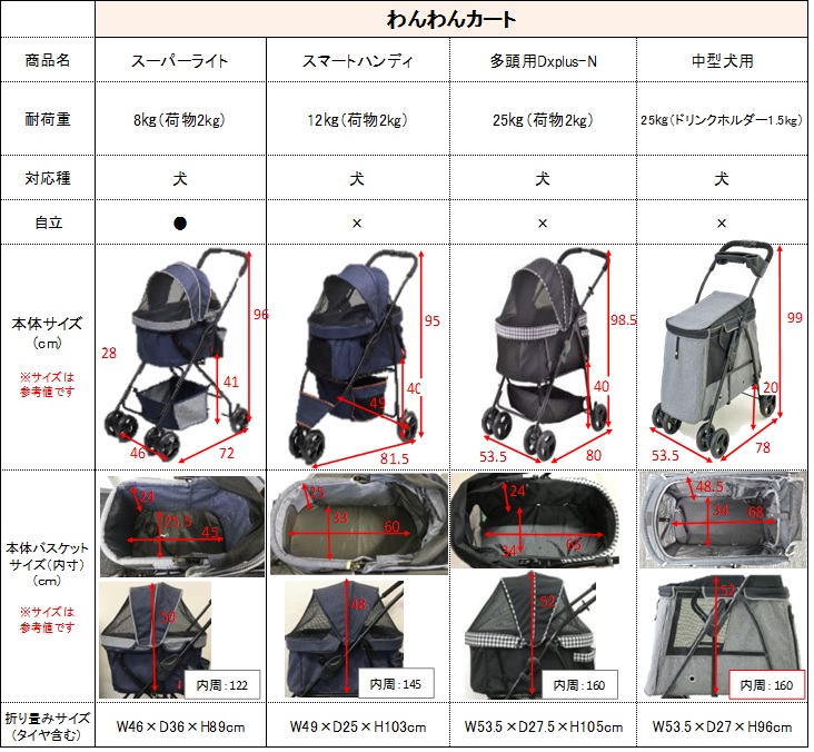 わんわんカート スマートハンディ Safety デニム柄 | ジェックス株式会社