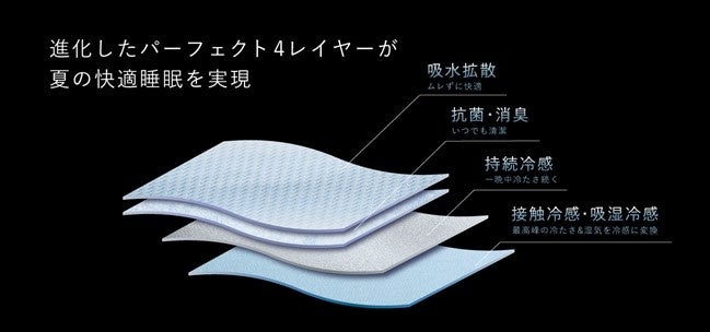 早くも夏日を観測！早まる夏や長引く猛暑から身体を守る！「ブレイン