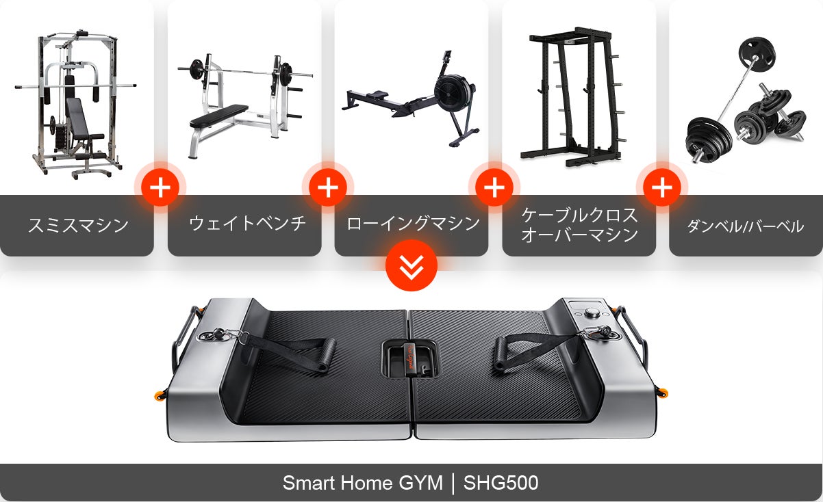 デジタル技術で家トレに革命！日本初上陸、1台5役の次世代トレーニング