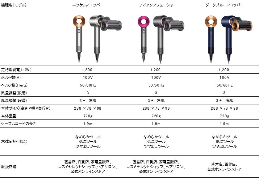 ダイソン ヘアケア、日本限定モデルのDyson Supersonic Shineを発表