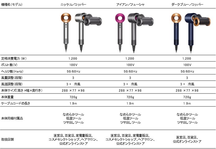 日本限定モデルのDyson Supersonic Shineヘアドライヤー、本日2023