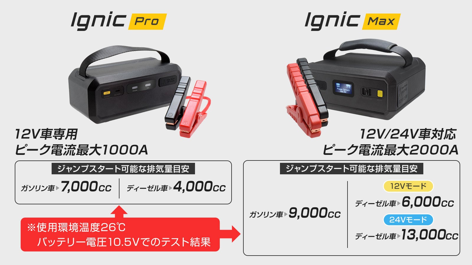 冬の必需品】たった3分でエンジン始動！充電不要で安心・安全な