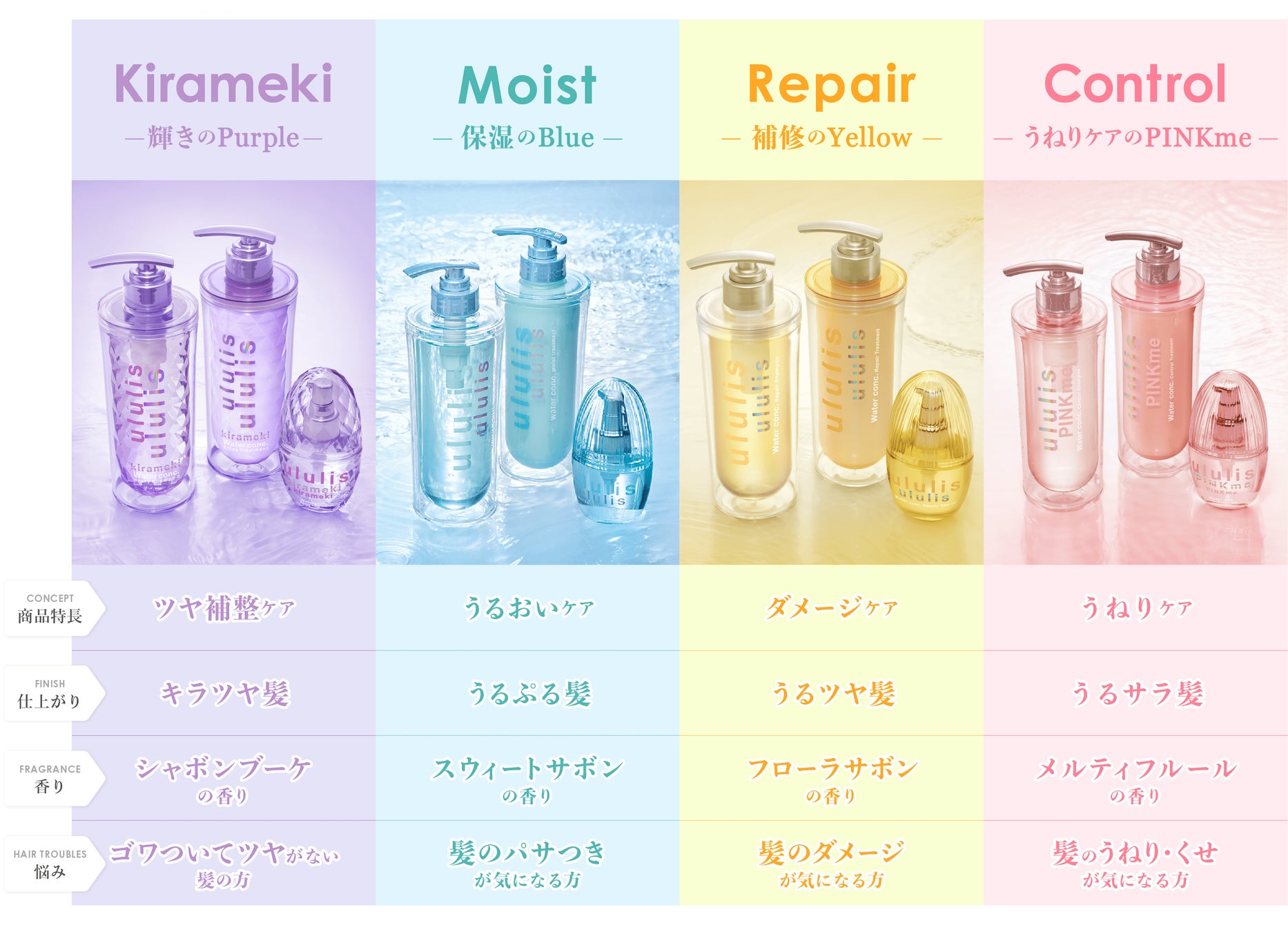 輝光成分*1”配合で、キラツヤ髪を叶える新シリーズ『ululis kirameki