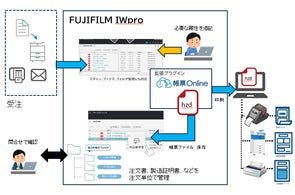 帳票開発ツール「風神レポート」機能拡張した「ルックアップEX」を新た