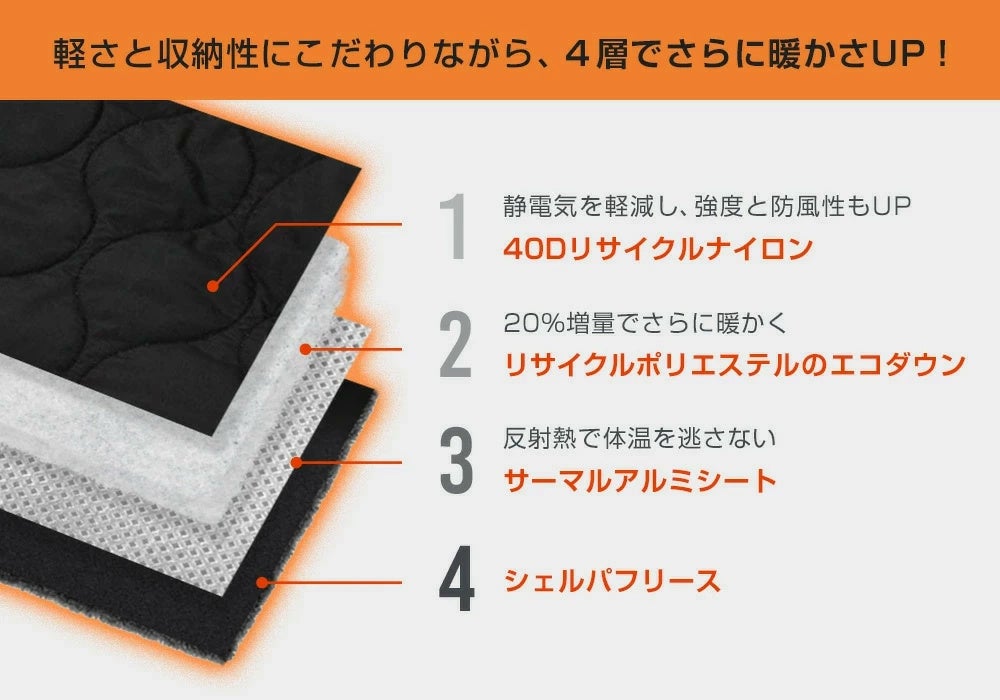 人気の「エコダウン サーマルシェルパブランケット」が進化。暖かさ