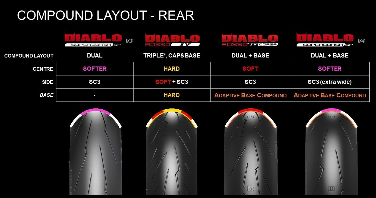 ピレリ「DIABLO™ SUPERCORSA SP V4」新発売 | ピレリジャパン株式会社
