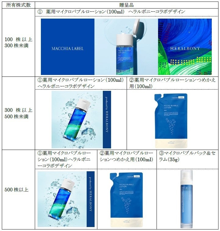 株式会社ナック 2025年株主優待品 ヘラルボニーコラボ商品のデザインが