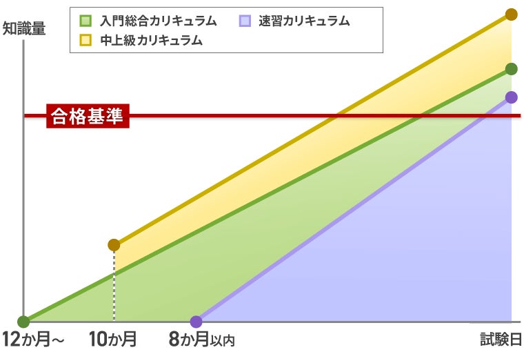 2025年合格目標】社労士試験速習カリキュラムリリース！ | 株式会社