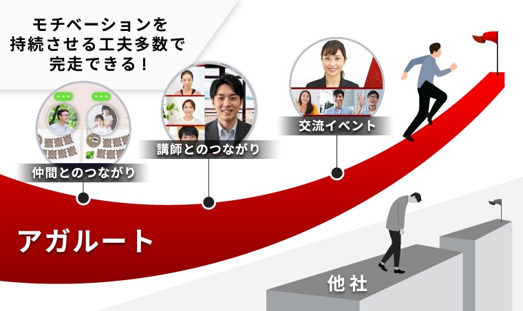 2026年合格目標】社労士試験速習カリキュラムリリース！ | 株式会社