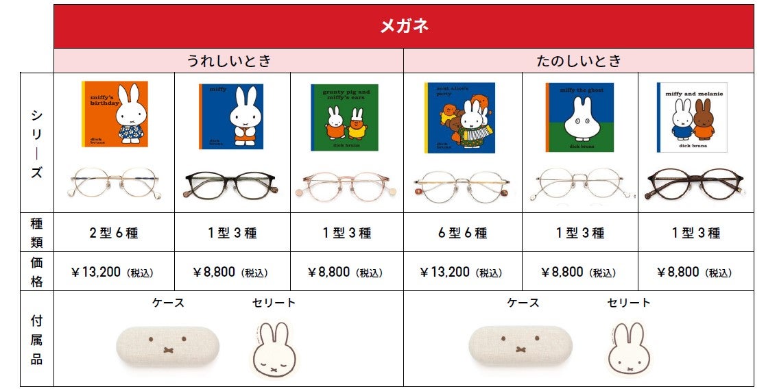 日本初※！近年SNSでも大人気のミッフィーがメガネに！「JINS×Dick