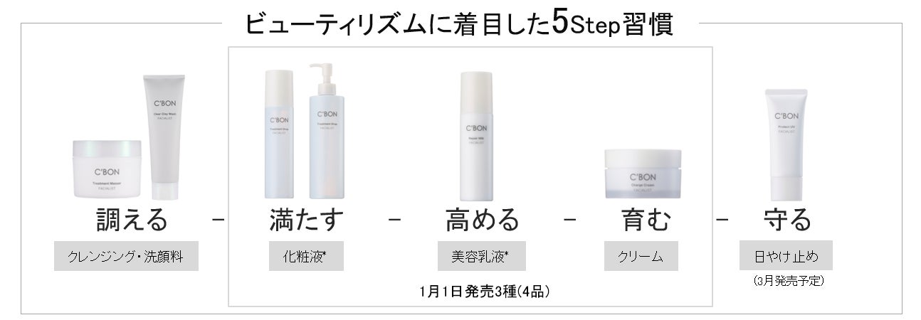肌、こころ満ちる 新「フェイシャリストシリーズ」が誕生 | 株式会社