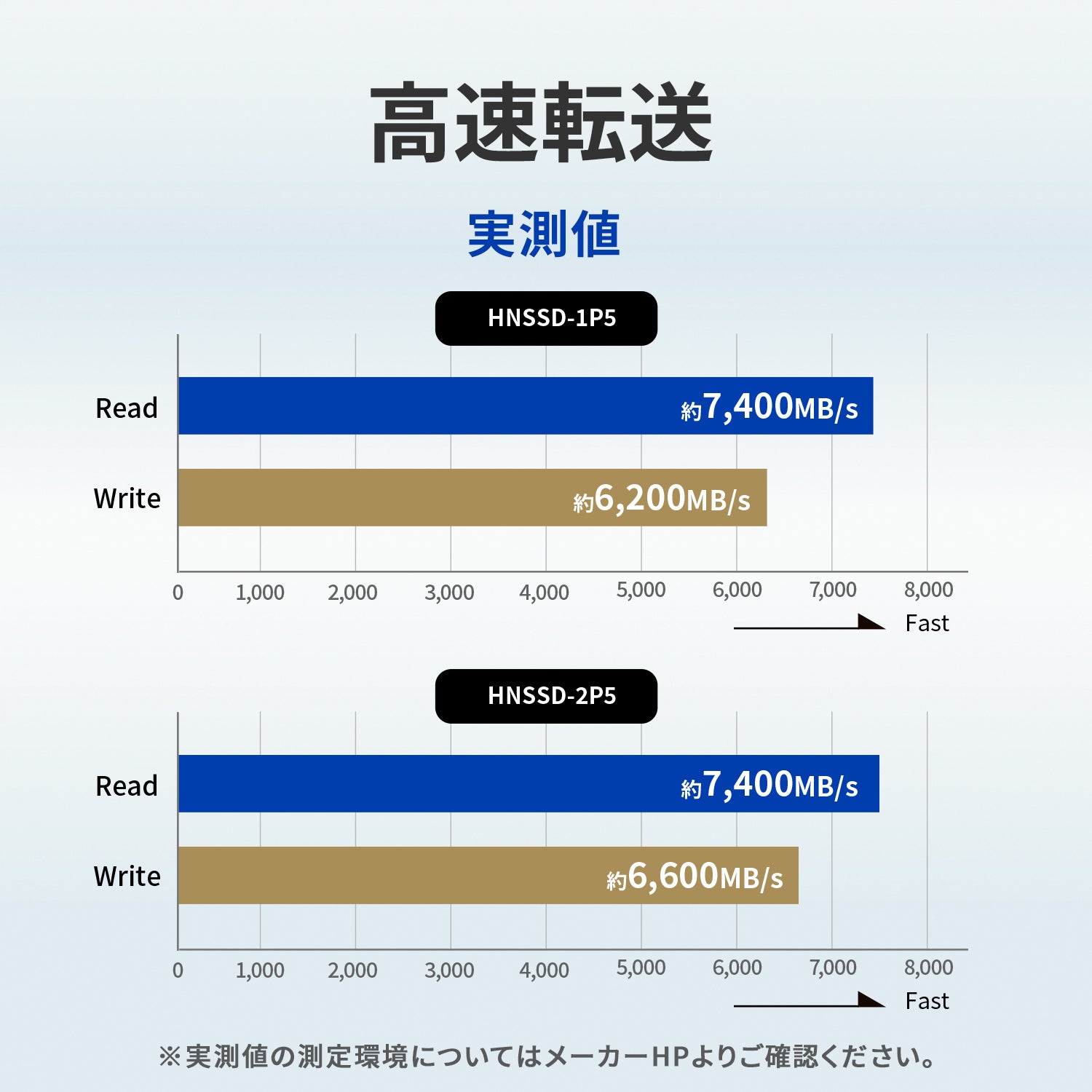 PlayStation®5のストレージ容量を拡張！》「PS5™対応 M.2 拡張SSD 1TB