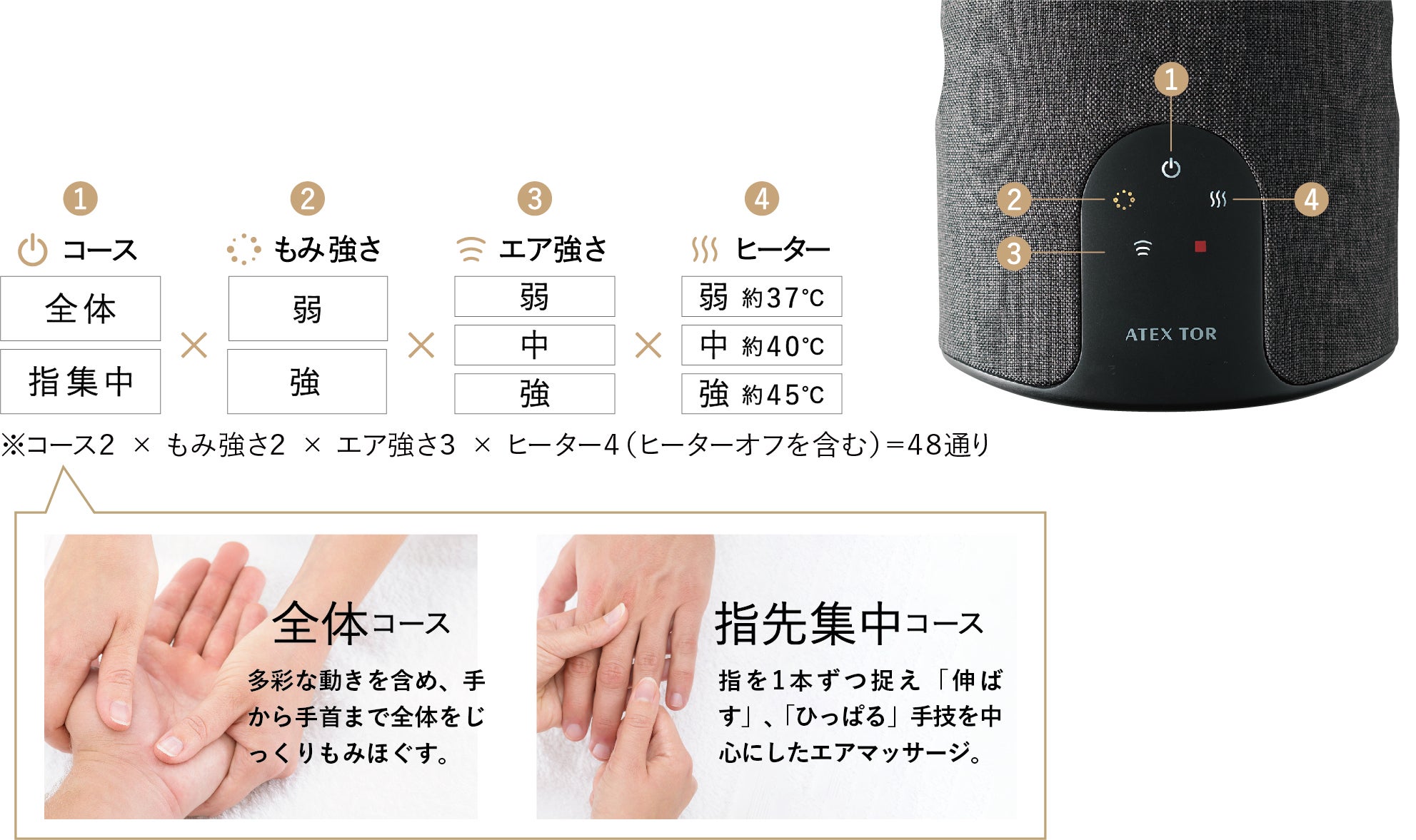 ハンドケアシリーズの最高峰※ 至福の心地良さを堪能できる新モデル
