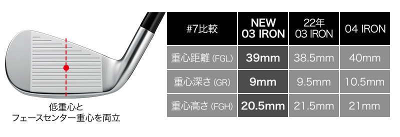 PRGR IRONs】03 アイアン〔単品#5,#6 スチール〕〔2025年モデル〕