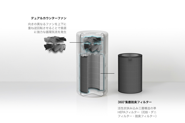 無印良品の空気清浄機「MJ-AP1」にバルミューダが技術提供。今秋より