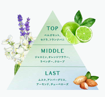 香り×音楽=「パルファチューン」プロジェクト第一弾。大人気