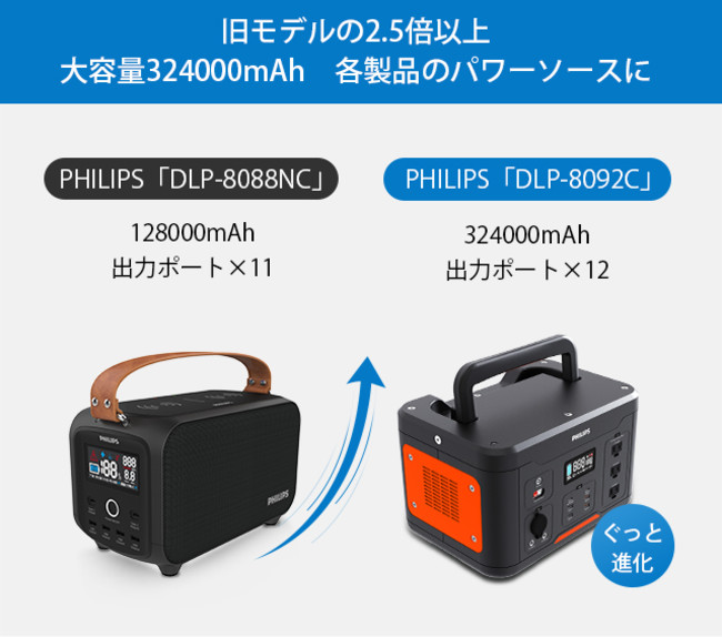 PHILIPS史上最高の大容量と安心を、アウトドアから災害まで対応の最新