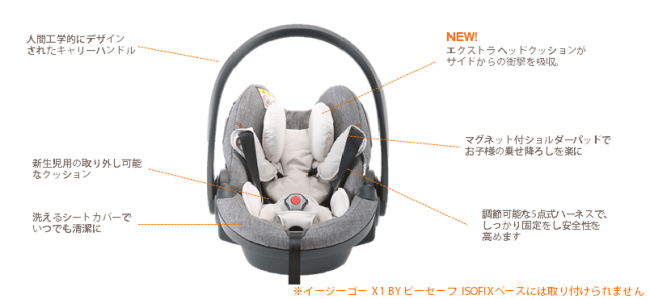 最新の安全基準機能を備えたトラベルシステムチャイルドシート